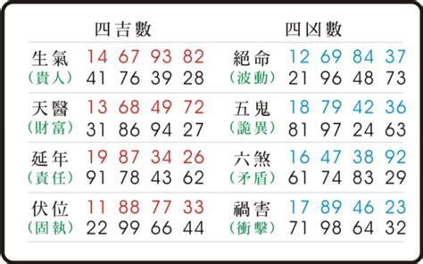 天醫 延年 生氣|天醫生氣延年：易經智慧的應用